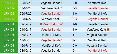Nhận định Ventforet Kofu vs Vegalta Sendai 16h00 ngày 86 (Hạng 2 Nhật Bản 2024) 1