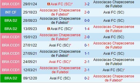 Nhận định Avai vs Chapecoense 2h00 ngày 106 (Hạng 2 Brazil 2024) 1