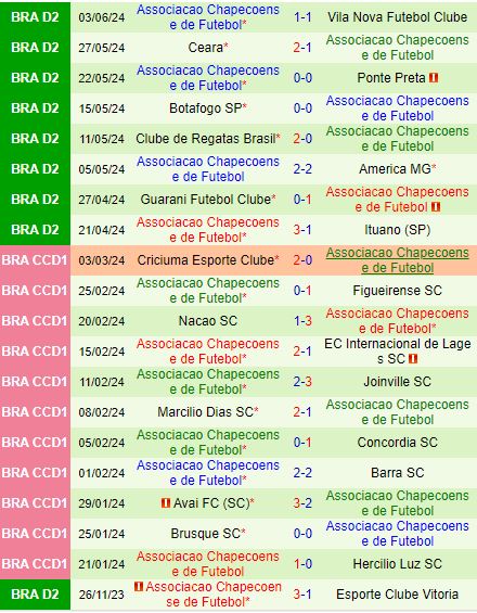 Nhận định Avai vs Chapecoense 2h00 ngày 106 (Hạng 2 Brazil 2024) 3