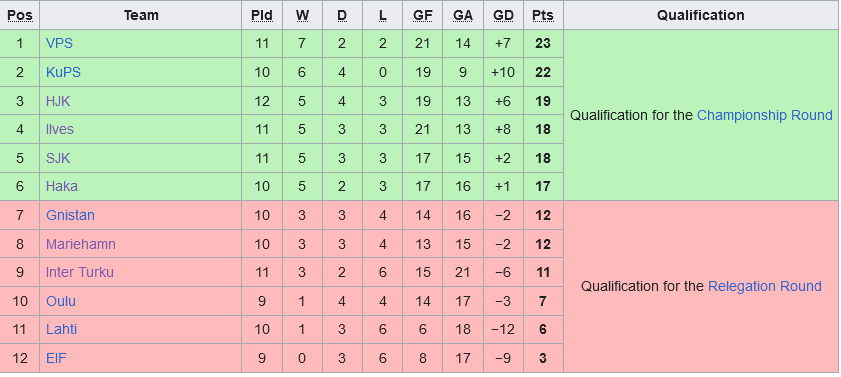 bxh phan lan 1 bxh phan lan 1