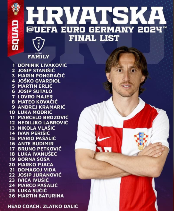 Danh sach Croatia du Euro 2024