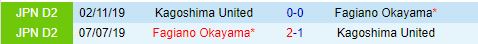 Nhận định Fagiano Okayama vs Kagoshima 17h00 ngày 96 (Hạng 2 Nhật Bản 2024) 1