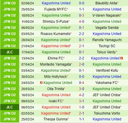 Nhận định Fagiano Okayama vs Kagoshima 17h00 ngày 96 (Hạng 2 Nhật Bản 2024) 3