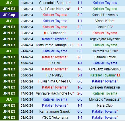 Nhận định Kataller Toyama vs Consadole Sapporo 12h00 ngày 96 (Cúp Liên đoàn Nhật Bản 2024) 2