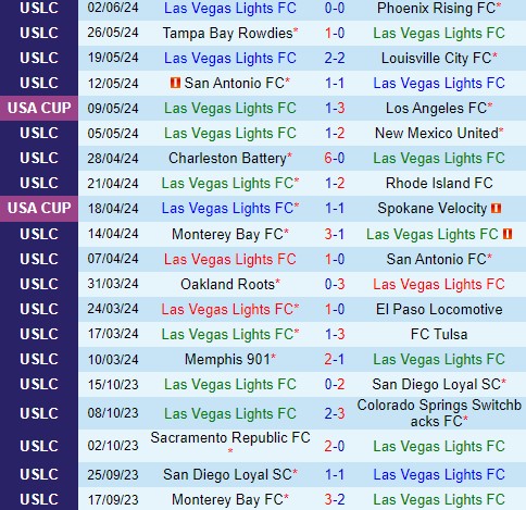 Nhận định Las Vegas Lights vs Miami FC 9h30 ngày 96 (Hạng Nhất Mỹ) 2