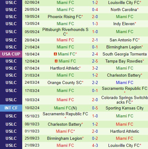 Nhận định Las Vegas Lights vs Miami FC 9h30 ngày 96 (Hạng Nhất Mỹ) 3