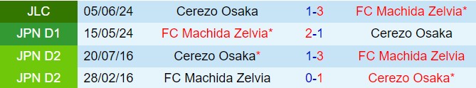 Nhận định Machida Zelvia vs Cerezo Osaka 12h00 ngày 96 (Cúp Liên đoàn Nhật Bản 2024) 1