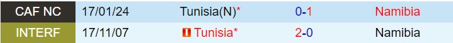 Nhận định Nambia vs Tunisia 20h00 ngày 96 (Vòng loại World Cup 2026) 1