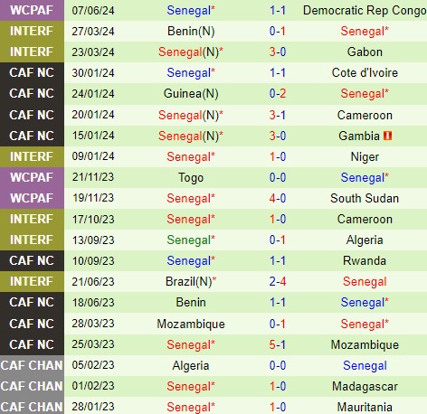 Nhận định  Mauritania vs Senegal  23h00  ngày 96  (Vòng loại World Cup 2026) 3