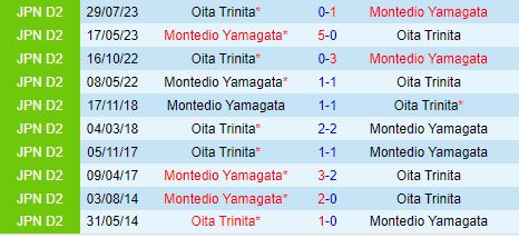 Nhận định Montedio Yamagata vs Oita Trinita 12h00 ngày 96 (Hạng 2 Nhật Bản 2024) 1