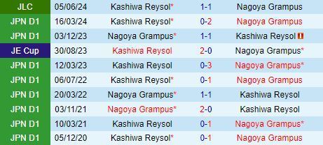 Nhận định Nagoya Grampus Eight vs Kashiwa Reysol 14h00 ngày 96 (Cúp Liên đoàn Nhật Bản 2024) 1