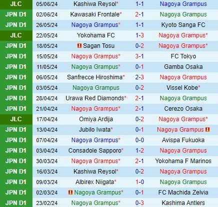 Nhận định Nagoya Grampus Eight vs Kashiwa Reysol 14h00 ngày 96 (Cúp Liên đoàn Nhật Bản 2024) 2