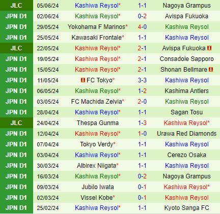 Nhận định Nagoya Grampus Eight vs Kashiwa Reysol 14h00 ngày 96 (Cúp Liên đoàn Nhật Bản 2024) 3