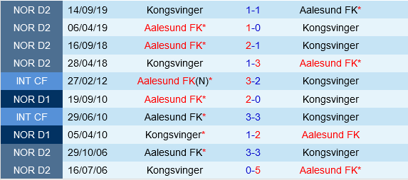 Aalesund vs Kongsvinger