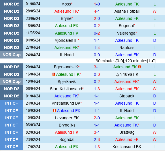 Aalesund vs Kongsvinger