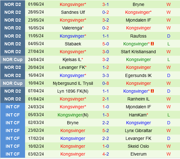 Aalesund vs Kongsvinger