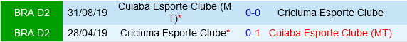 Criciuma vs Cuiaba