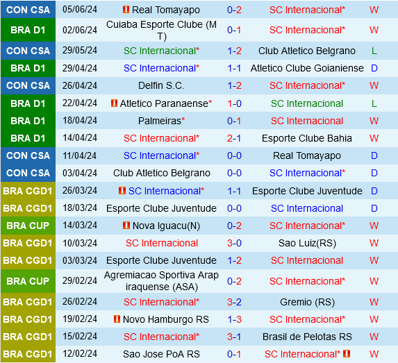 Internacional vs Delfin Internacional vs Delfin