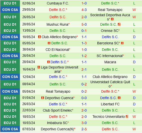 Internacional vs Delfin Internacional vs Delfin