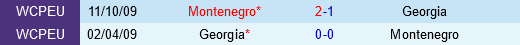 Montenegro vs Georgia