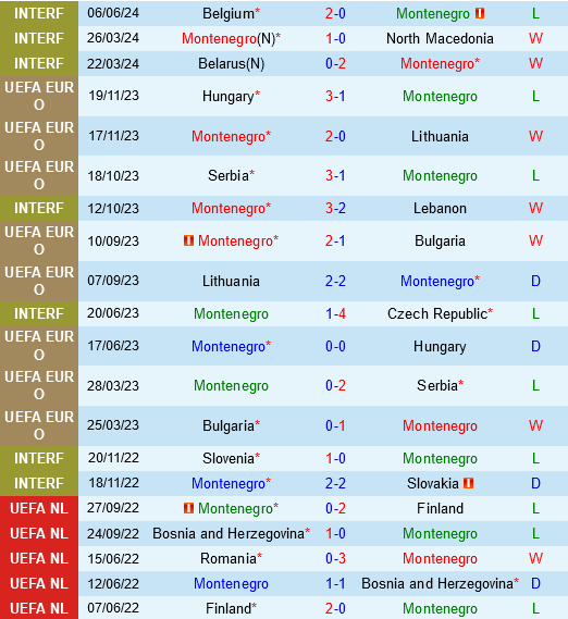 Montenegro vs Georgia