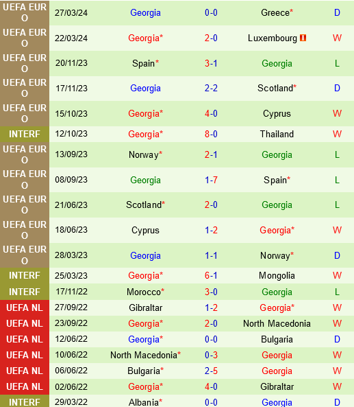 Montenegro vs Georgia