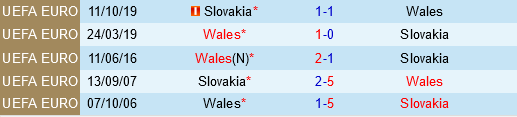 Slovakia vs Wales