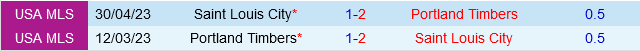 St.Louis vs Portland Timbers