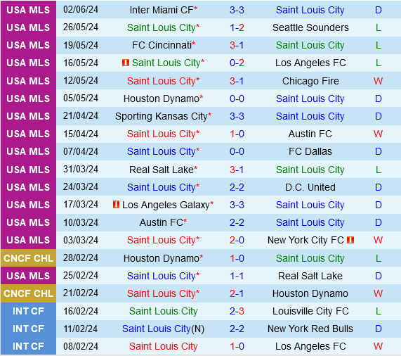St.Louis vs Portland Timbers