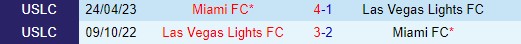 Nhận định Las Vegas Lights vs Miami FC 9h30 ngày 96 (Hạng Nhất Mỹ) 1