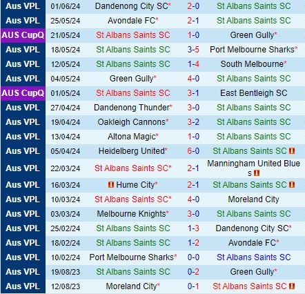 Nhận định St Albans Saints vs Melbourne Knights 12h00 ngày 96 (VĐ bang Victoria 2024) 2 Nhận định St Albans Saints vs Melbourne Knights 12h00 ngày 96 (VĐ bang Victoria 2024) 2