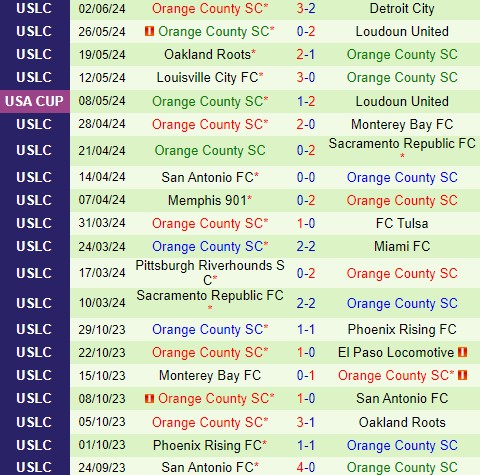 Nhận định Phoenix Rising vs Orange County 10h00 ngày 96 (Hạng Nhất Mỹ) 3 Nhận định Phoenix Rising vs Orange County 10h00 ngày 96 (Hạng Nhất Mỹ) 3