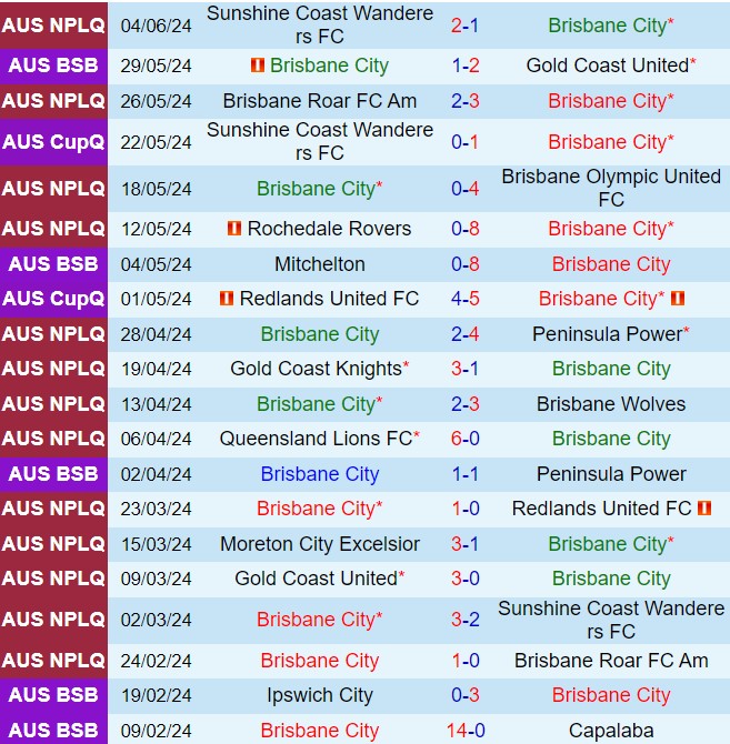 Nhận định Brisbane City vs Gold Coast United (VĐ bang Queensland 2024) 2