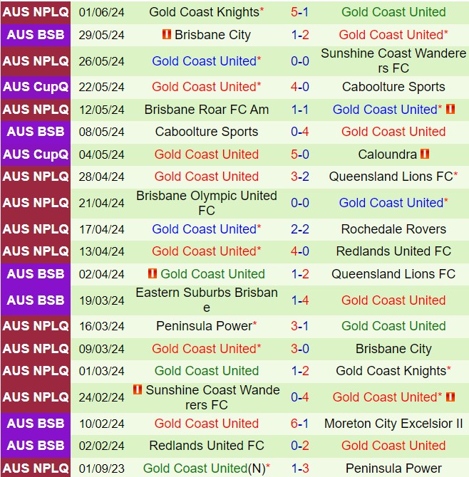 Nhận định Brisbane City vs Gold Coast United (VĐ bang Queensland 2024) 3