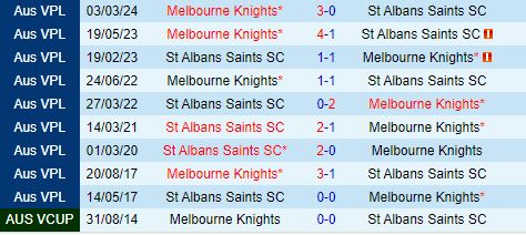 Nhận định St Albans Saints vs Melbourne Knights 12h00 ngày 96 (VĐ bang Victoria 2024) 1