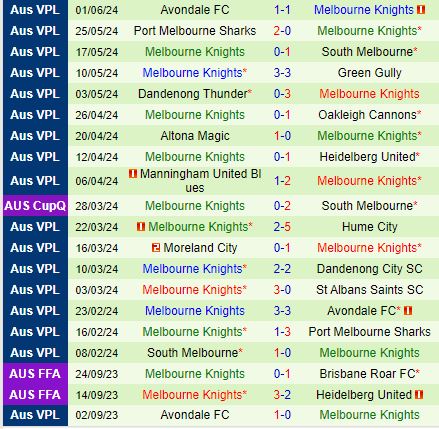 Nhận định St Albans Saints vs Melbourne Knights 12h00 ngày 96 (VĐ bang Victoria 2024) 3