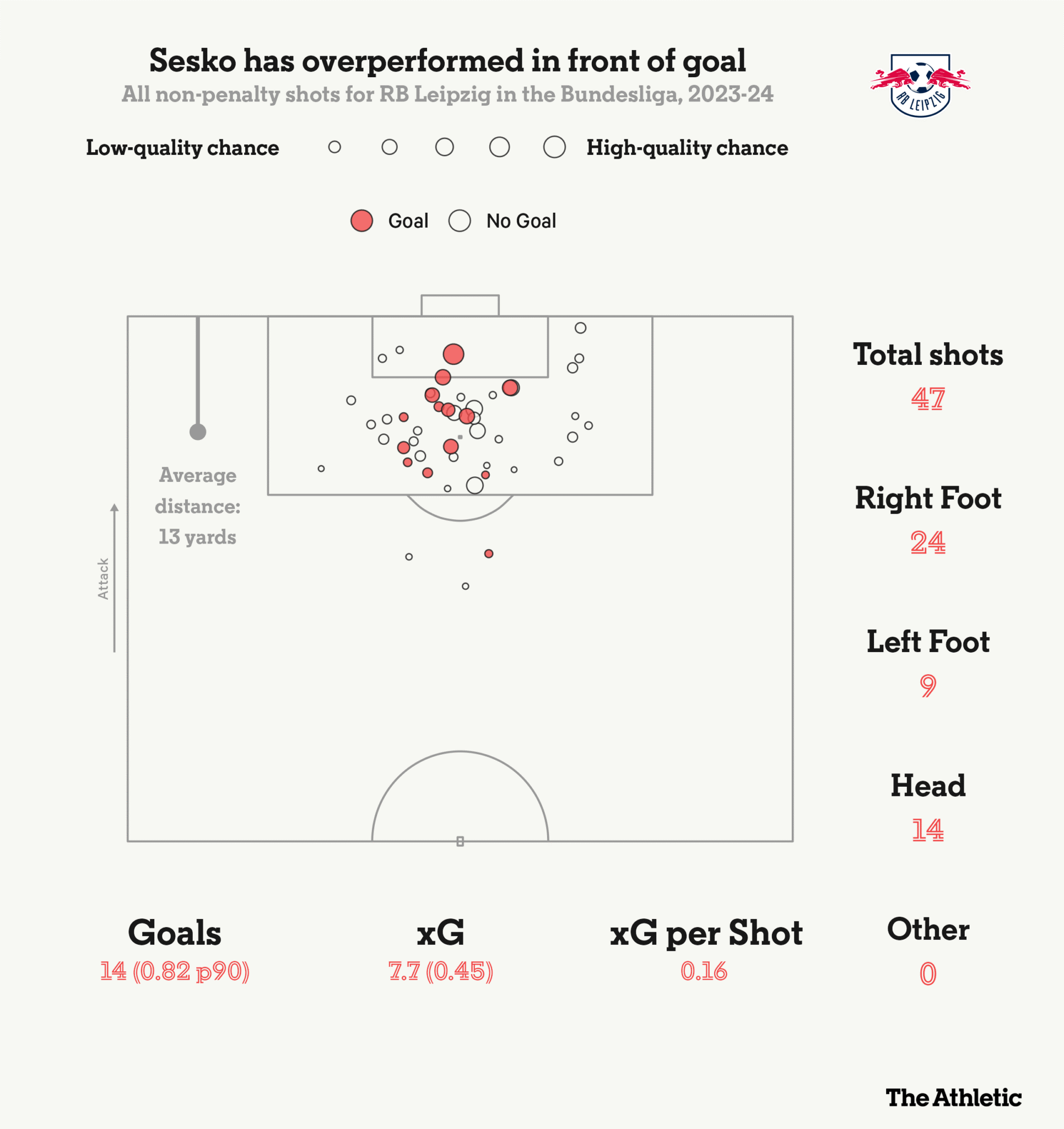 Tại sao Arsenal, Chelsea và Manchester United muốn có Benjamin Sesko 1 Tại sao Arsenal, Chelsea và Manchester United muốn có Benjamin Sesko 1