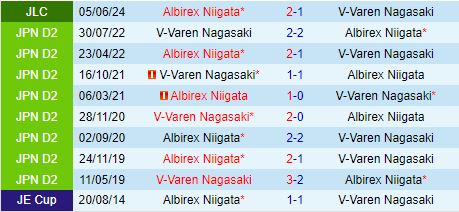 Nhận định V-Varen Nagasaki vs Albirex Niigata 16h00 ngày 96 (Cúp Liên đoàn Nhật Bản 2024) 1