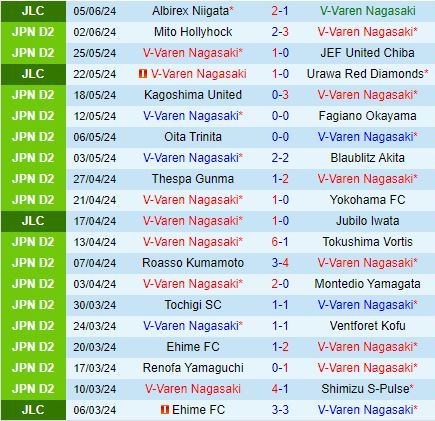 Nhận định V-Varen Nagasaki vs Albirex Niigata 16h00 ngày 96 (Cúp Liên đoàn Nhật Bản 2024) 2