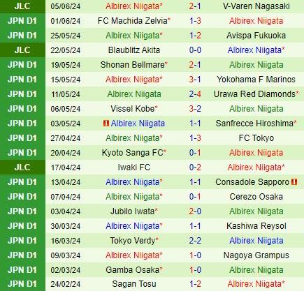 Nhận định V-Varen Nagasaki vs Albirex Niigata 16h00 ngày 96 (Cúp Liên đoàn Nhật Bản 2024) 3