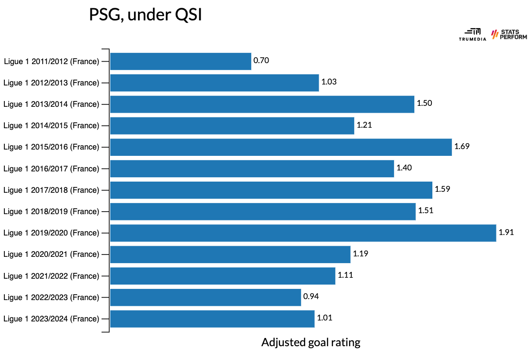 Thương vụ Mbappe đến Real Madrid sẽ có ý nghĩa như thế nào với các bên liên quan 4
