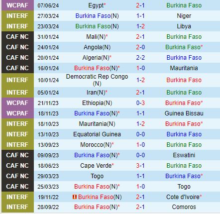 Nhận định Burkina Faso vs Sierra Leone 2h00 ngày 116 (Vòng loại World Cup 2026) 1