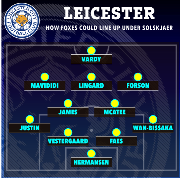 Đây! Đội hình tối ưu của Leicester dưới thời Ole Gunnar Solskjaer 1