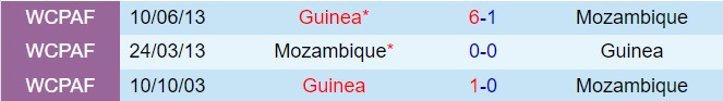 Nhận định Guinea vs Mozambique 2h00 ngày 116 (Vòng loại World Cup 2026) 1