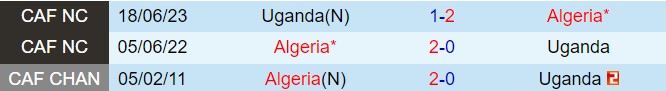 Nhận định Uganda vs Algeria 23h00 ngày 106 (Vòng loại World Cup 2026) 1