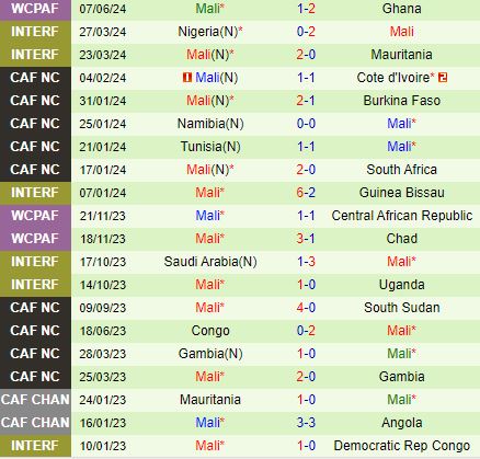 Nhận định Madagascar vs Mali 20h00 ngày 106 (Vòng loại World Cup 2026) 2