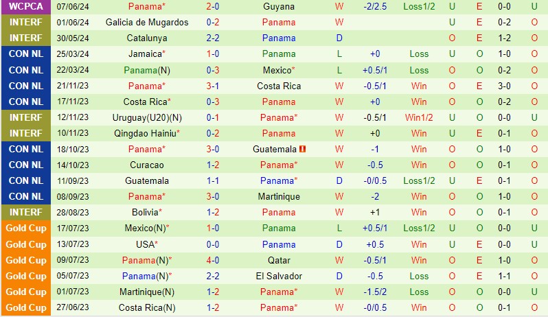 Nhận định Montserrat vs Panama 8h00 ngày 106 (Vòng loại World Cup 2026) 2