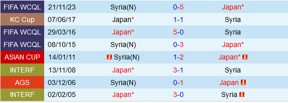 Nhat Ban vs Syria