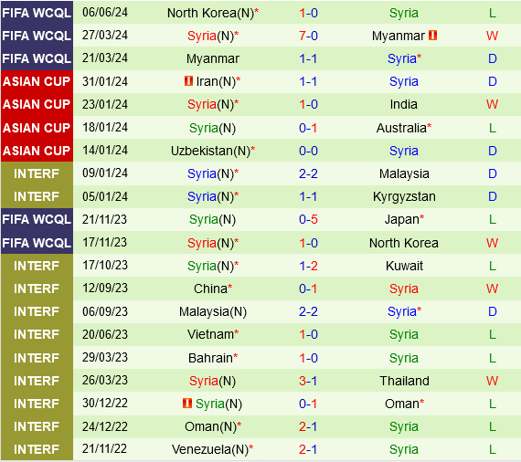 Nhat Ban vs Syria