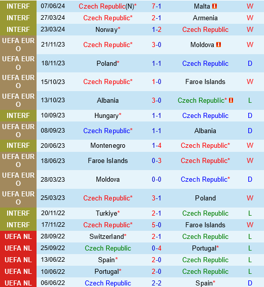 Séc vs Macedonia Sec vs Macedonia
